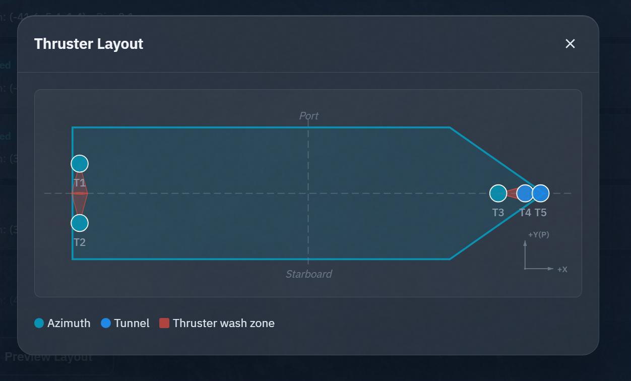 FlexDeck DP Capability Analysis