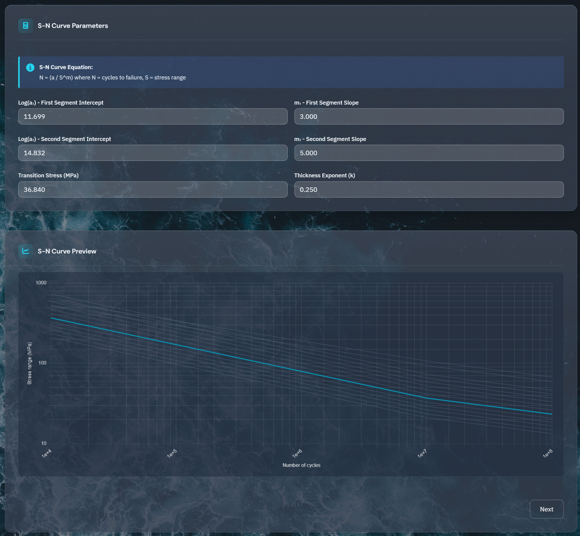 FlexDeck Fatigue Analysis