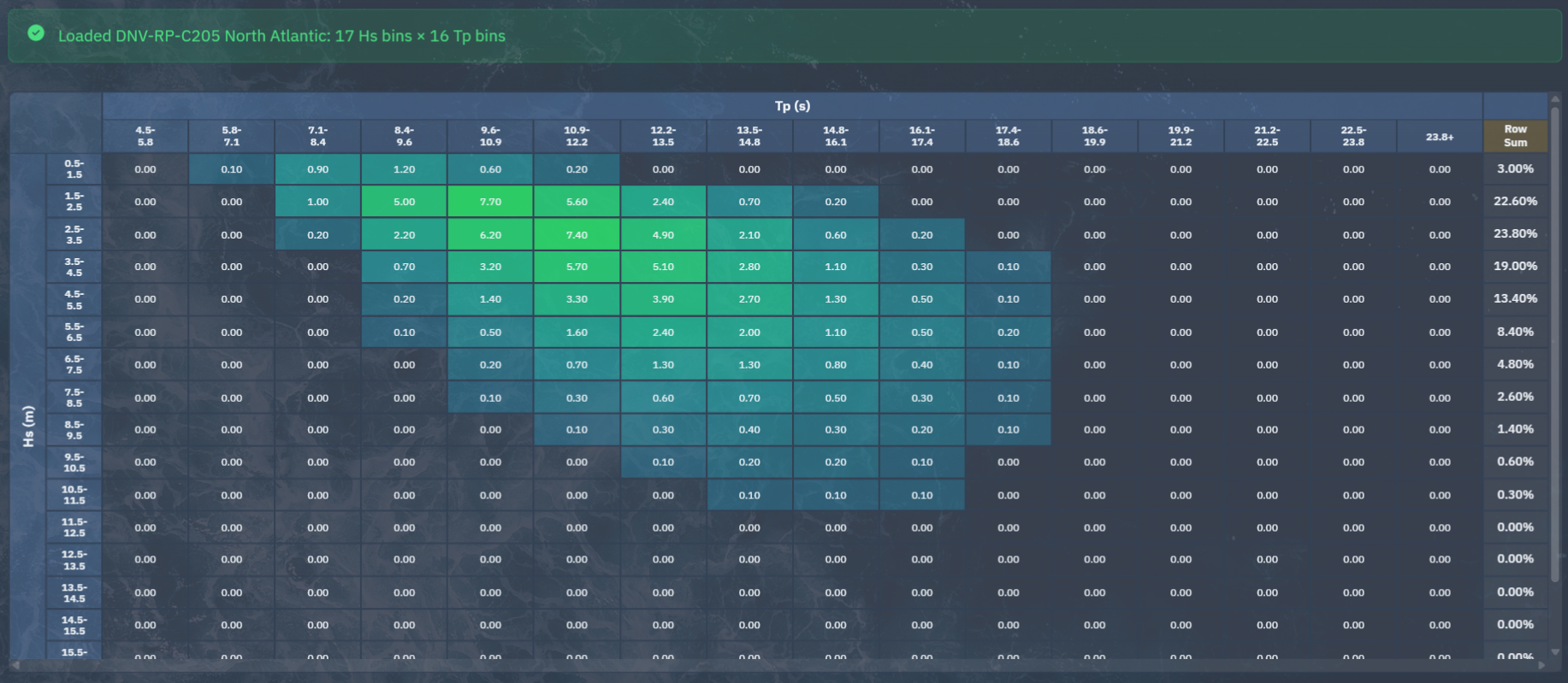 FlexDeck Fatigue Analysis
